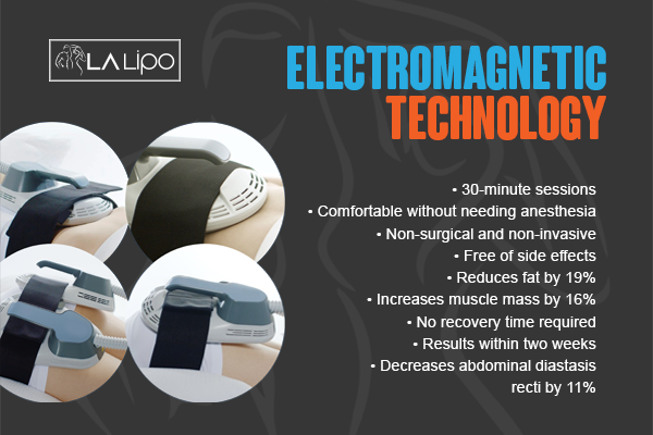 Benefits of LA-EMS Body Sculpting Treatment Deanshanger